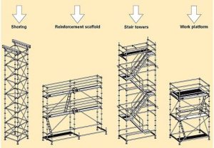safety at Scaffold