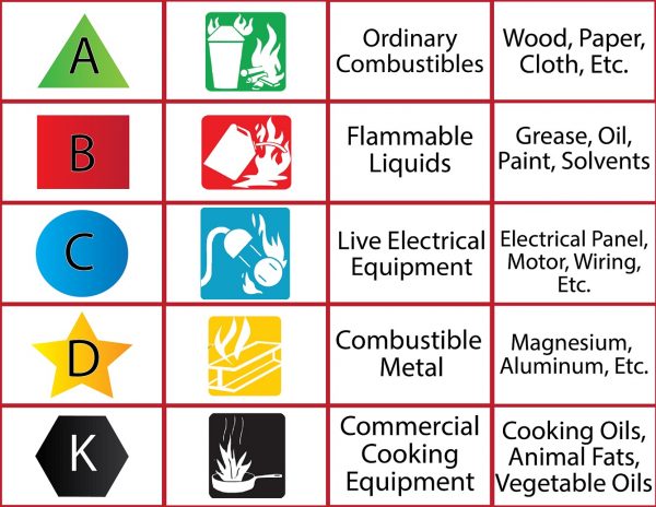 Fire Safety Training - NISHE