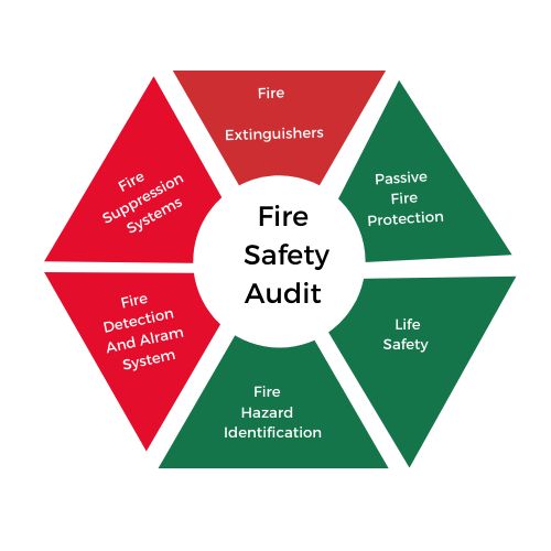 fire safety audit