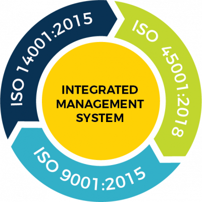 integrated management system